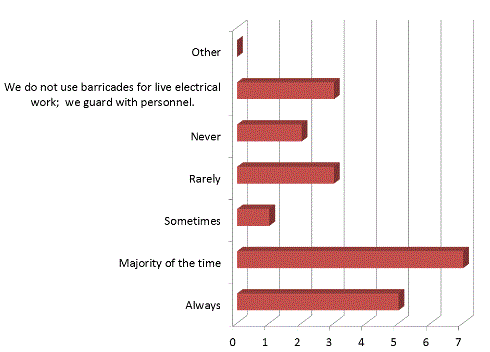 June 2012 Survey Results