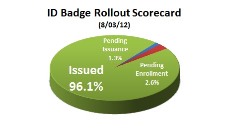 8-3-12 Pie Chart for 8-8-12 DN