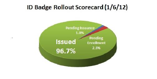 IDBadge Scorecard Pie Chart 1-6-12