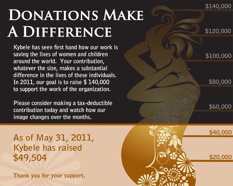 Donations make a difference.