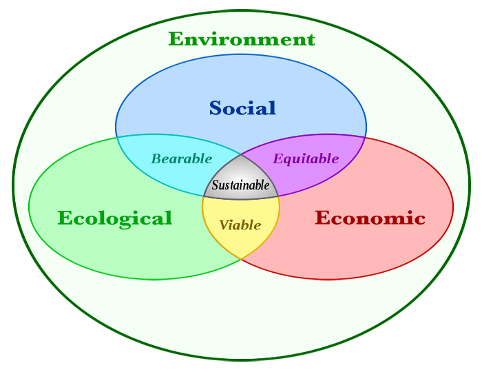 Sustainability2