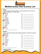 Med Diet Grocery List