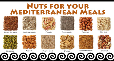 Nut for your Med Meals