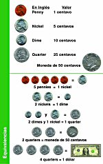 money reference card
