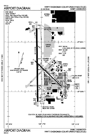 PAE field, FAA diagram