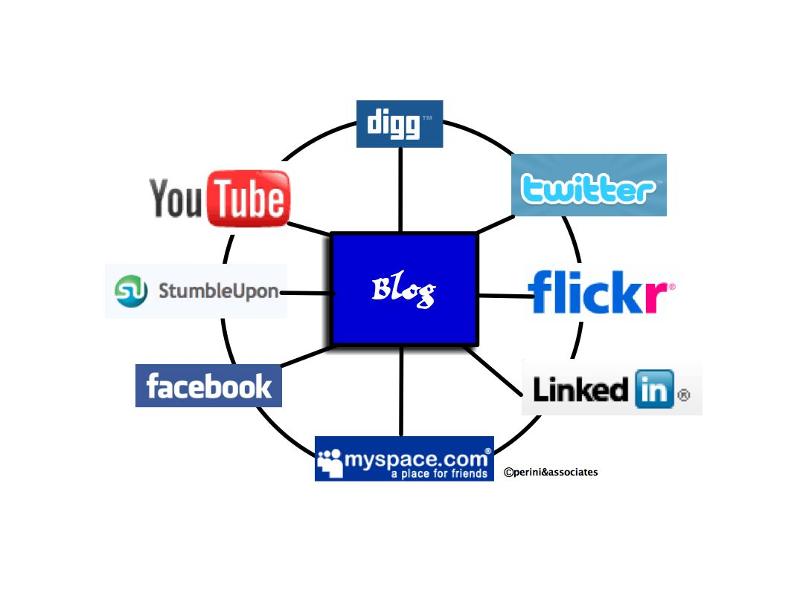Social Media Wheel