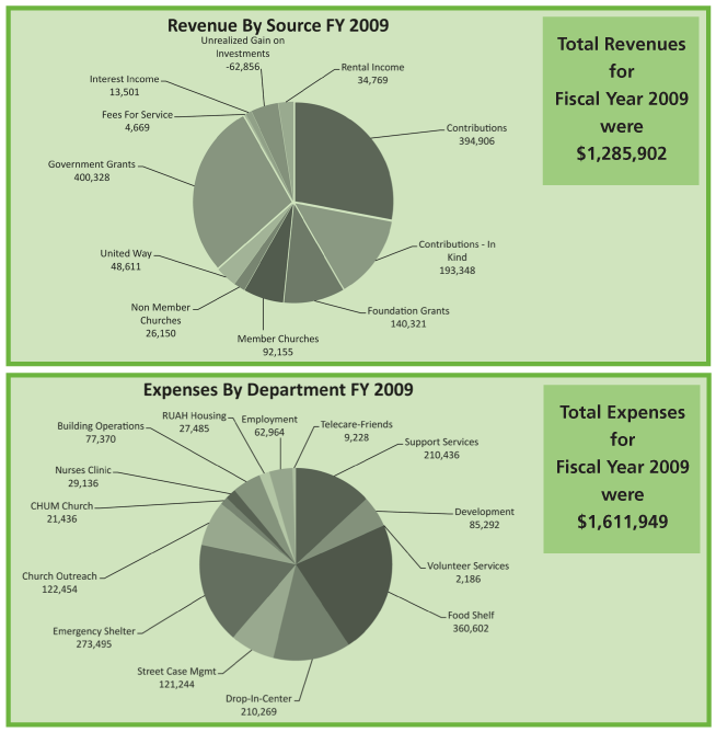 Annual Report_Financials