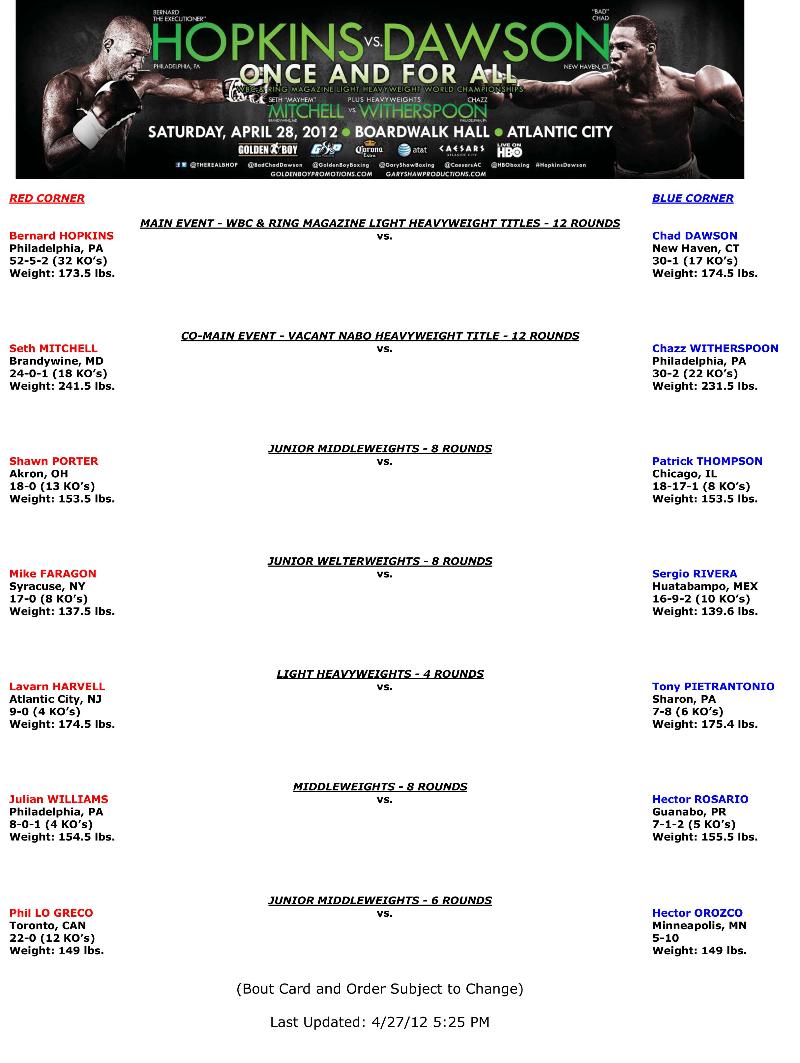 Hopkins vs. Dawson Bout Sheet With Weights
