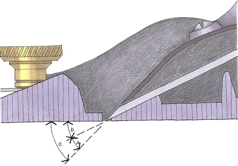 Drawing of Low Angle Metal Block Plane, The Perfect Edge