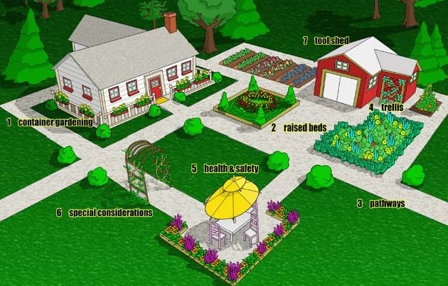Gardens For Everybody home page image with house, toolshed, garden beds and wide pathways. Also lists categories for accessible gardening information provided: 1. container gardening, 2. raised beds, 3. pathways, 4. trellis, 5. health and safety, 6. special consideration, 7. toolshed. 
