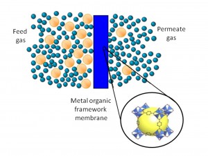 MOF Membrane