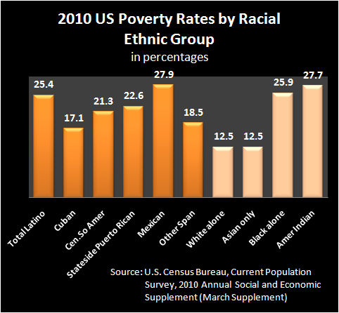 2010 Poverty 1