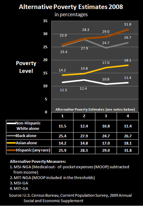 2010 Poverty 8