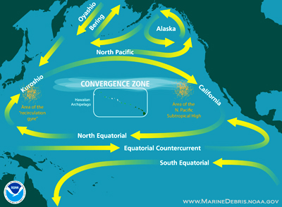 Pacific Ocean garbage patches and ocean  currents from NOAA website