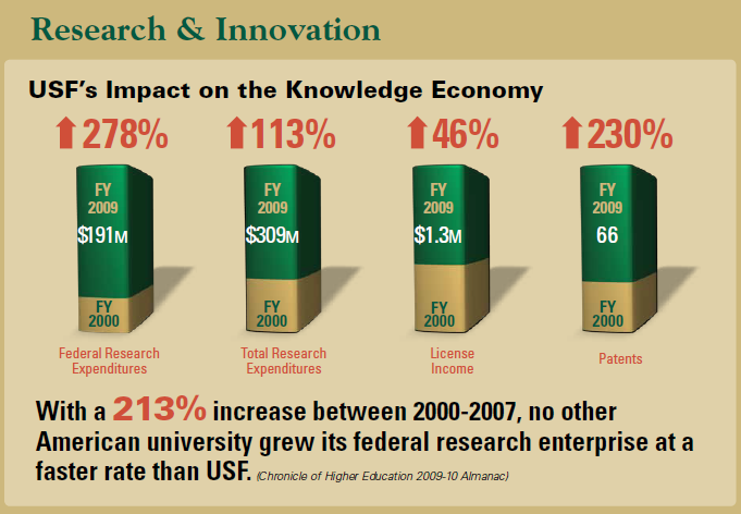 USF Research