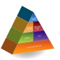 Food Pyramid L