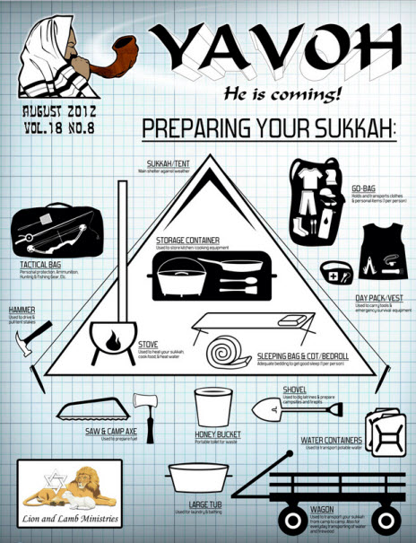Preparing your sukkah