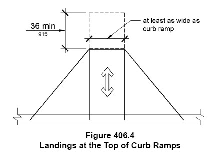 landing at ramp