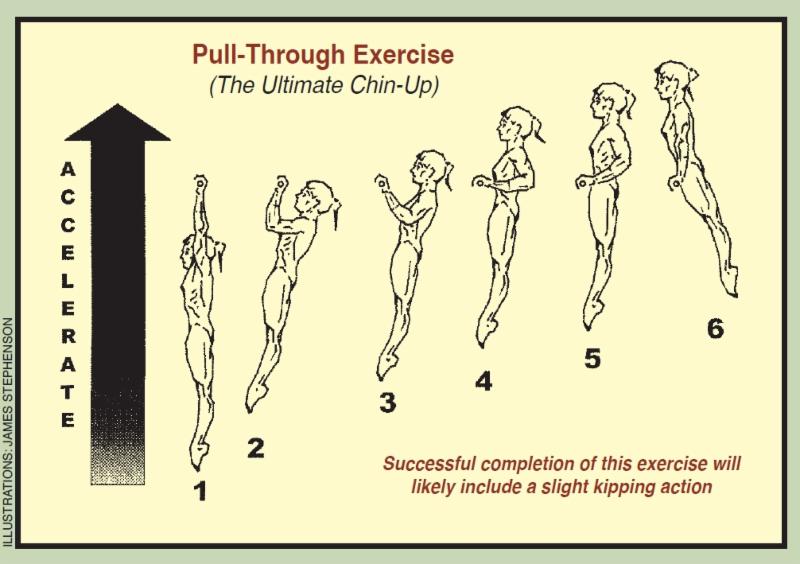 Pull-Trhough Exercise photo