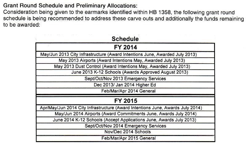 Land Board Schedule for Allocation 2013-2015