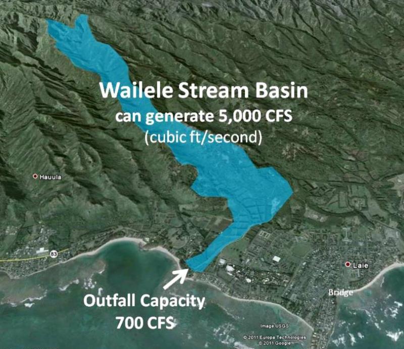 Wailele Stream CFS Graphic