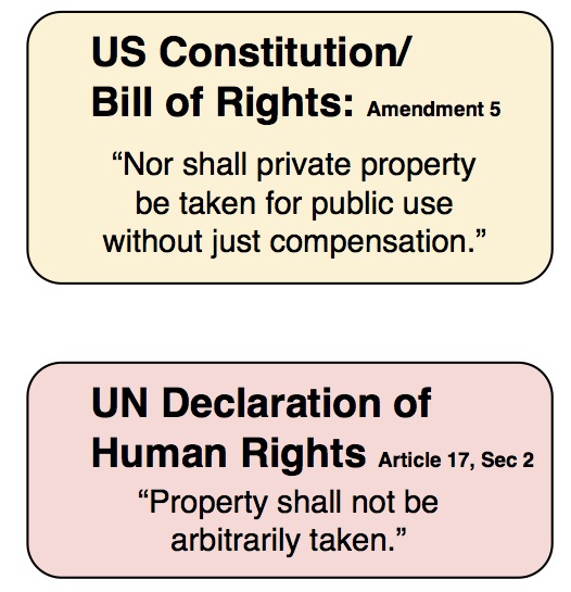 UN vs US