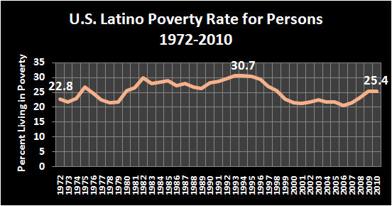 2010 Poverty 6