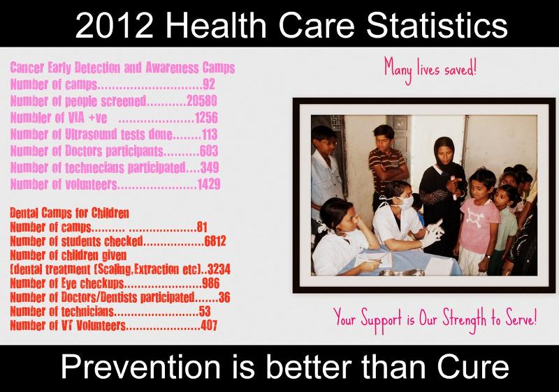 2012 Health Care Data