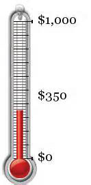 thermometer with fundraising levels