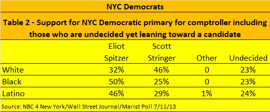 Spitzer Poll 2