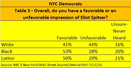 Spitzer Poll 3