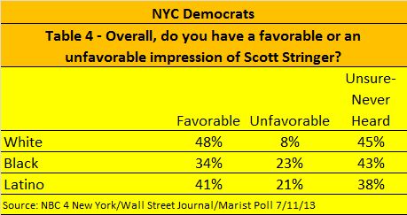 Spitzer Poll 4