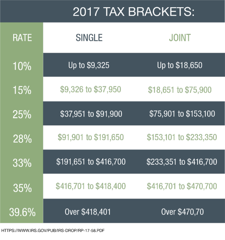 New Tax Plan Chart